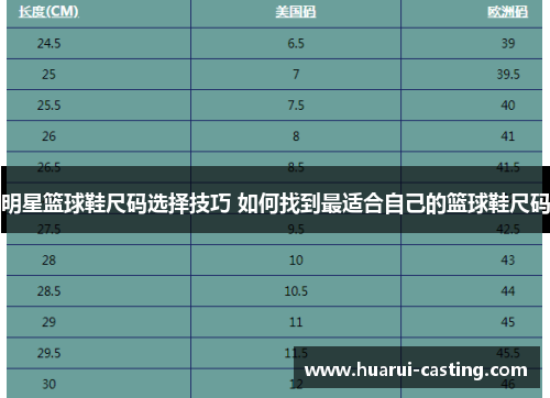 明星篮球鞋尺码选择技巧 如何找到最适合自己的篮球鞋尺码